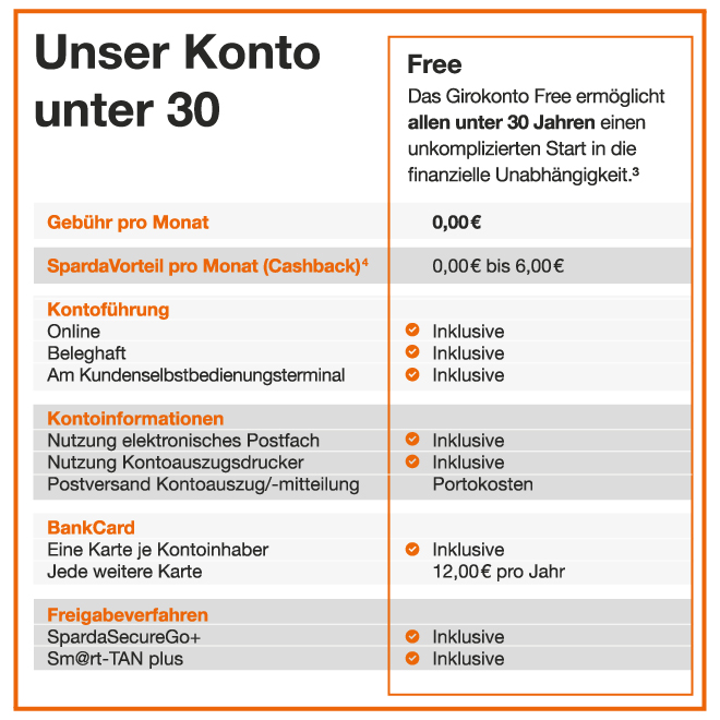 Unser Konto Free m Überblick Konto Free der Sparda-Bank Berlin im Überblick - die wichtigsten Gebühren zum kostenlosen Girokonto